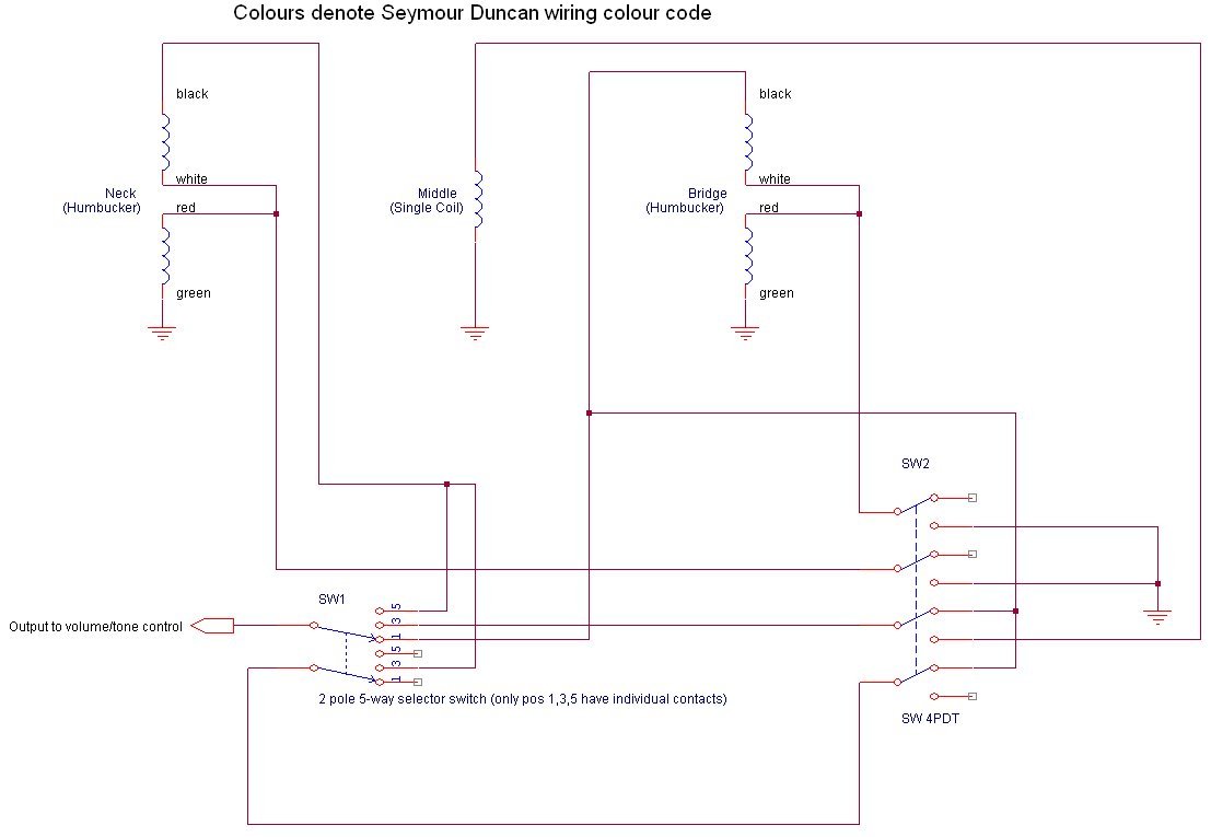 Humbucker Coil Tap Wiring Diagram from alloutput.com
